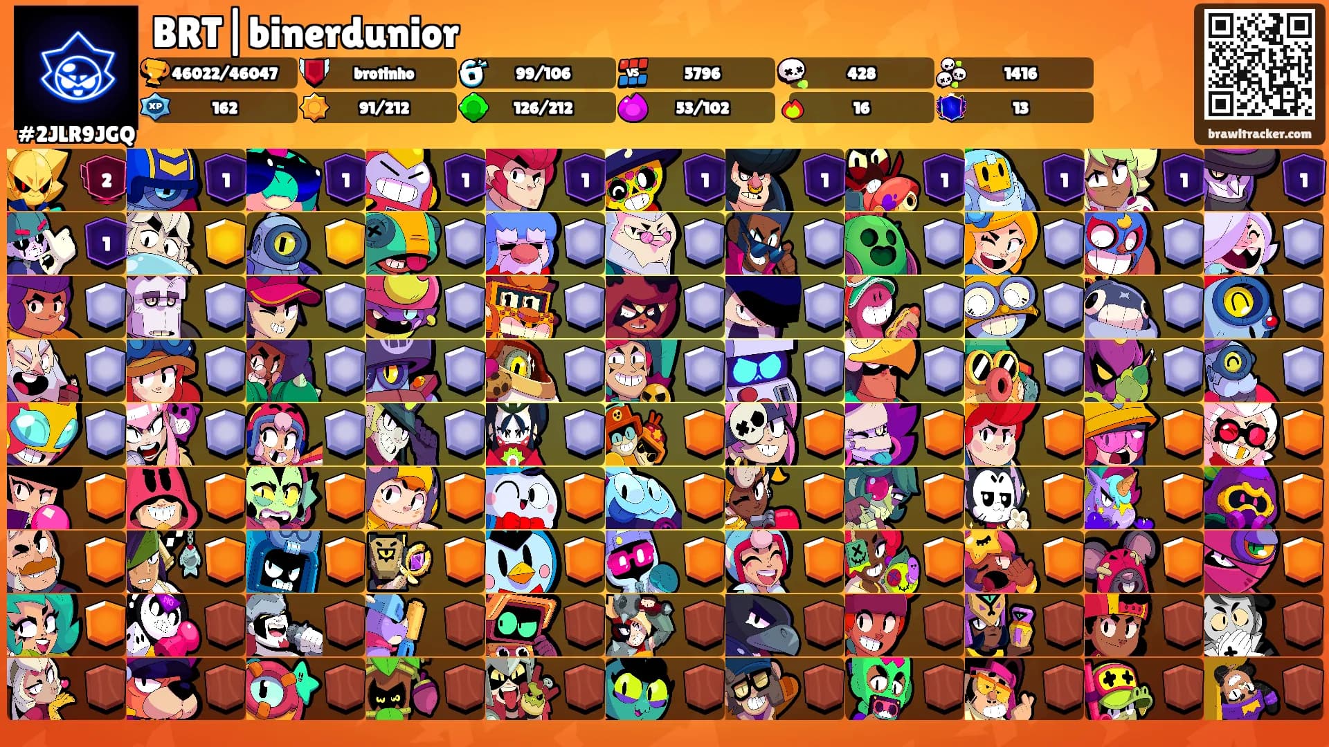 BRT|binerdunior's Ranks