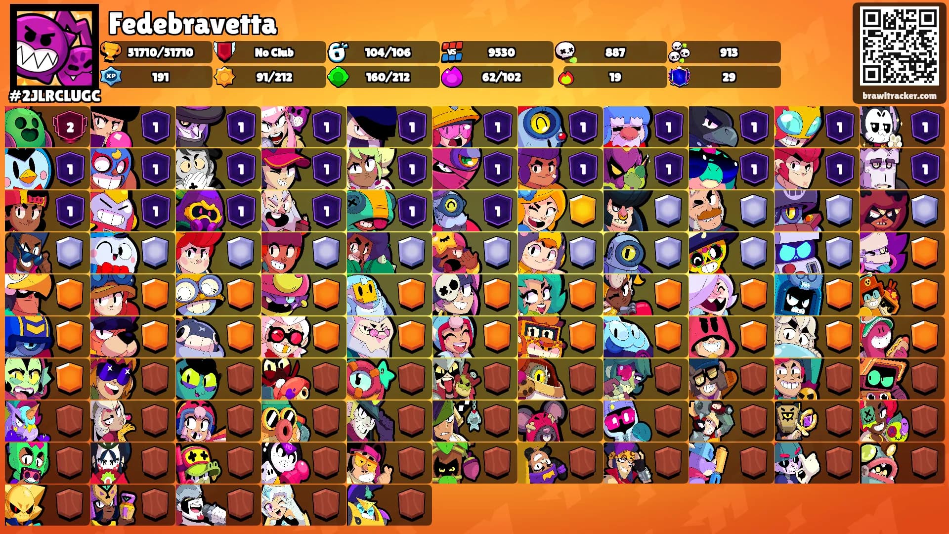 Fedebravetta's Ranks