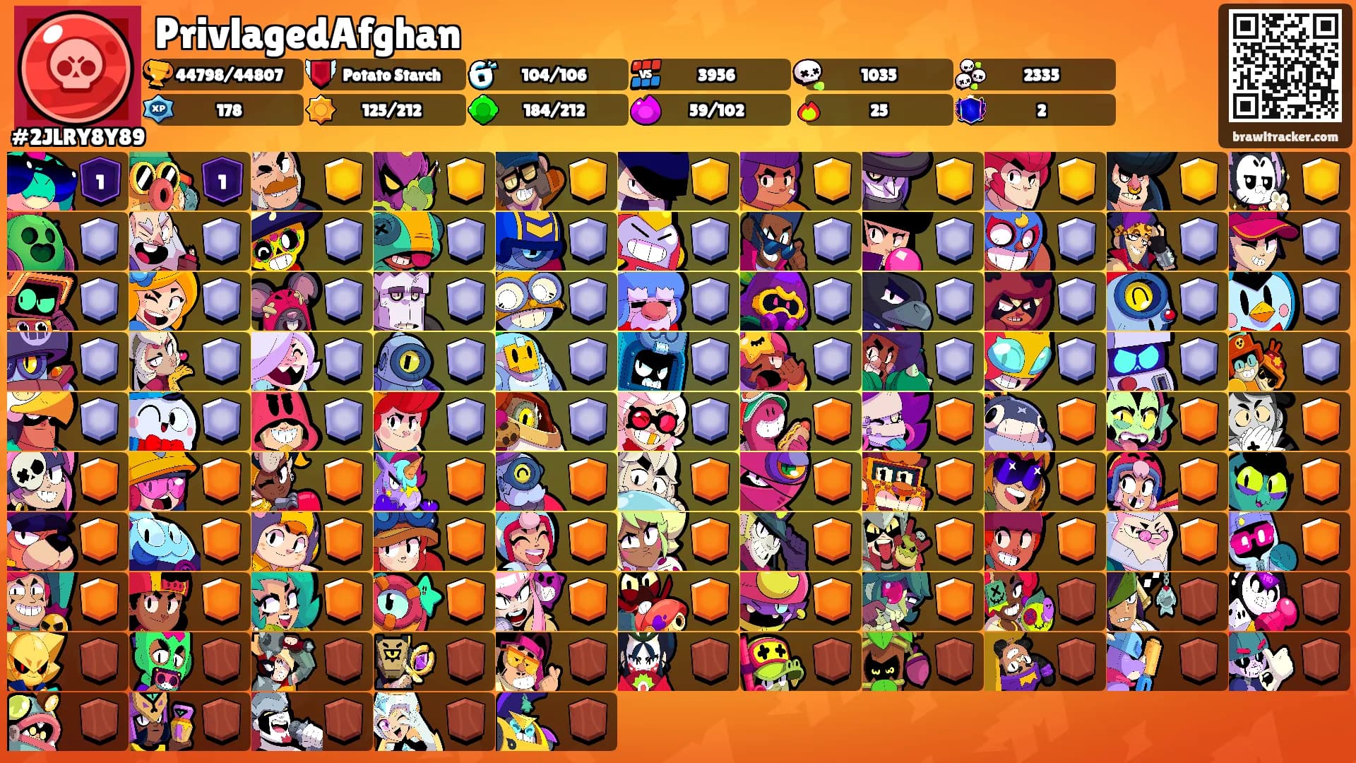 PrivlagedAfghan's Ranks