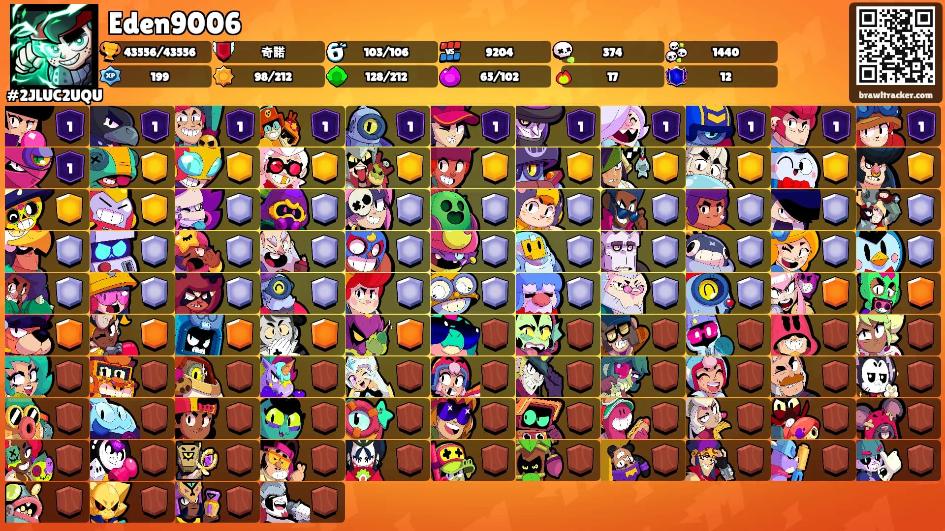 Eden9006's Ranks