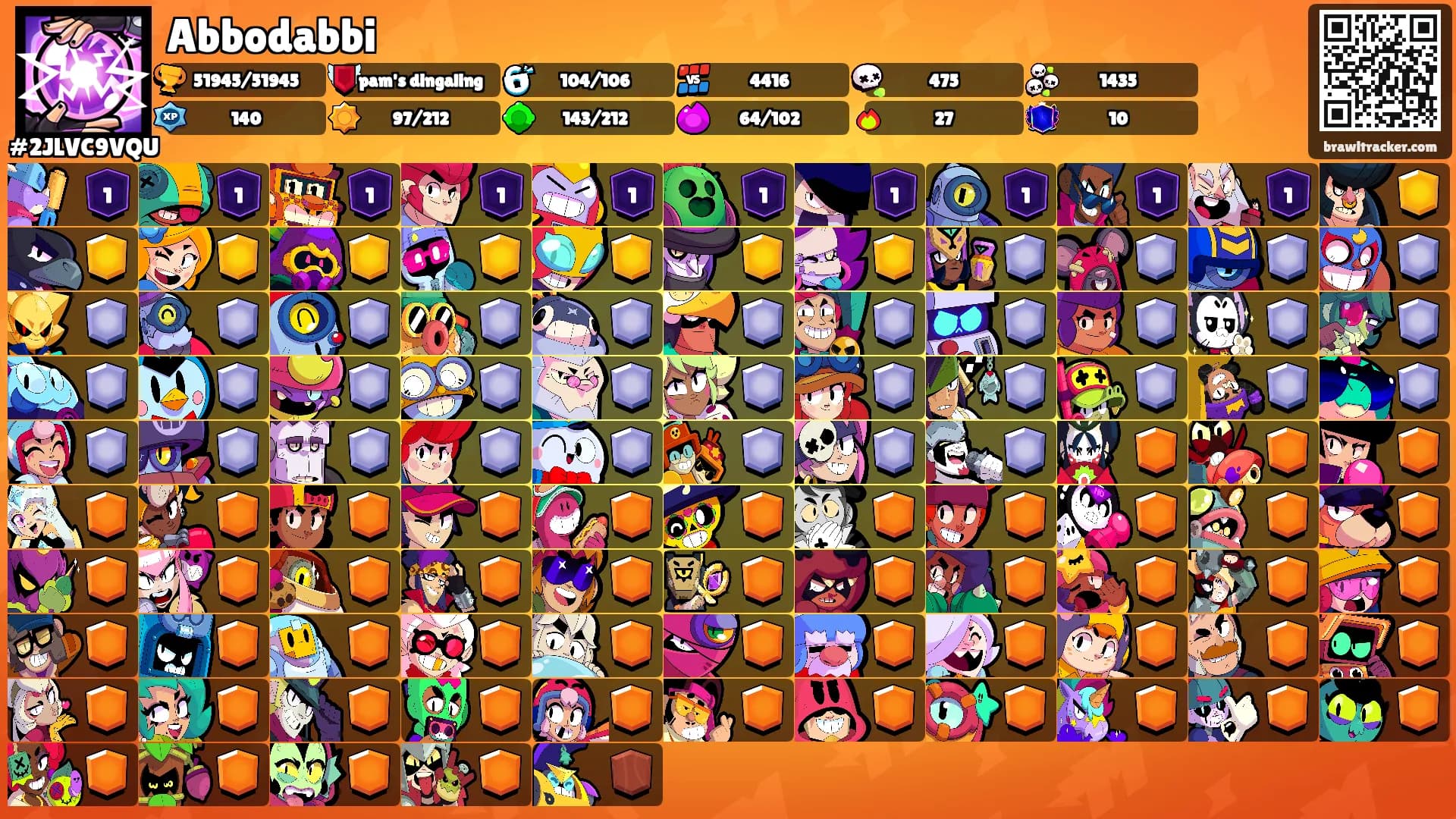 Abbodabbi's Ranks