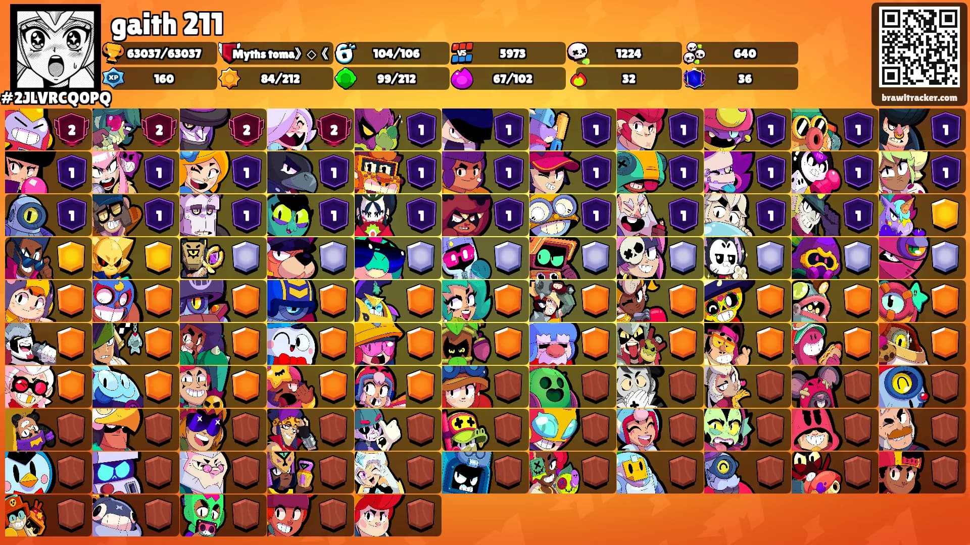 gaith 211's Ranks