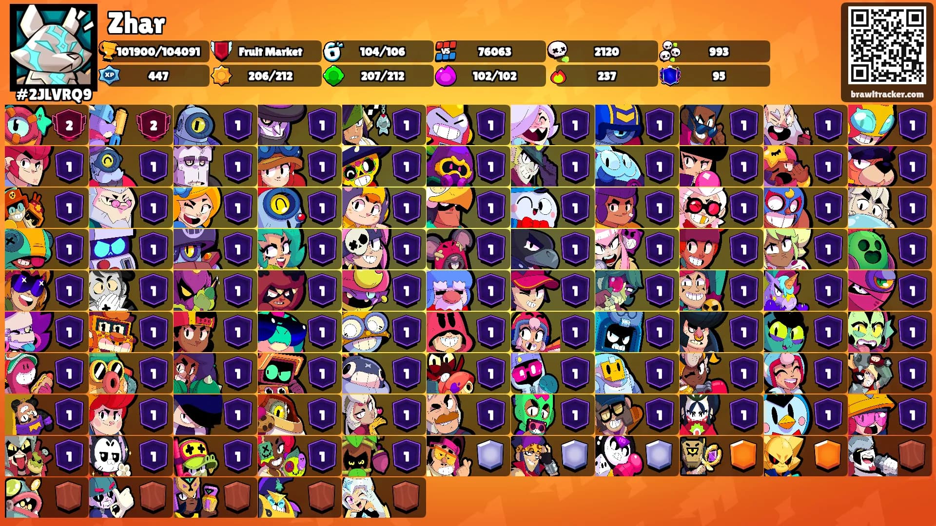 Zhar's Ranks