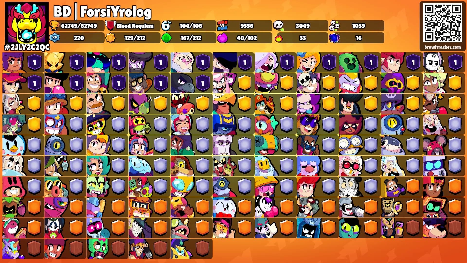 BD|ForsiYrolog's Ranks