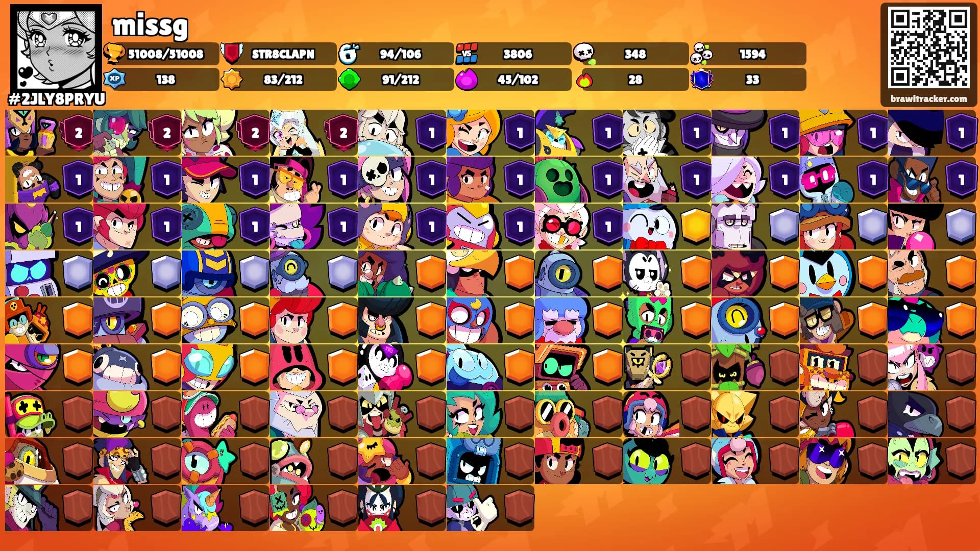 missg's Ranks