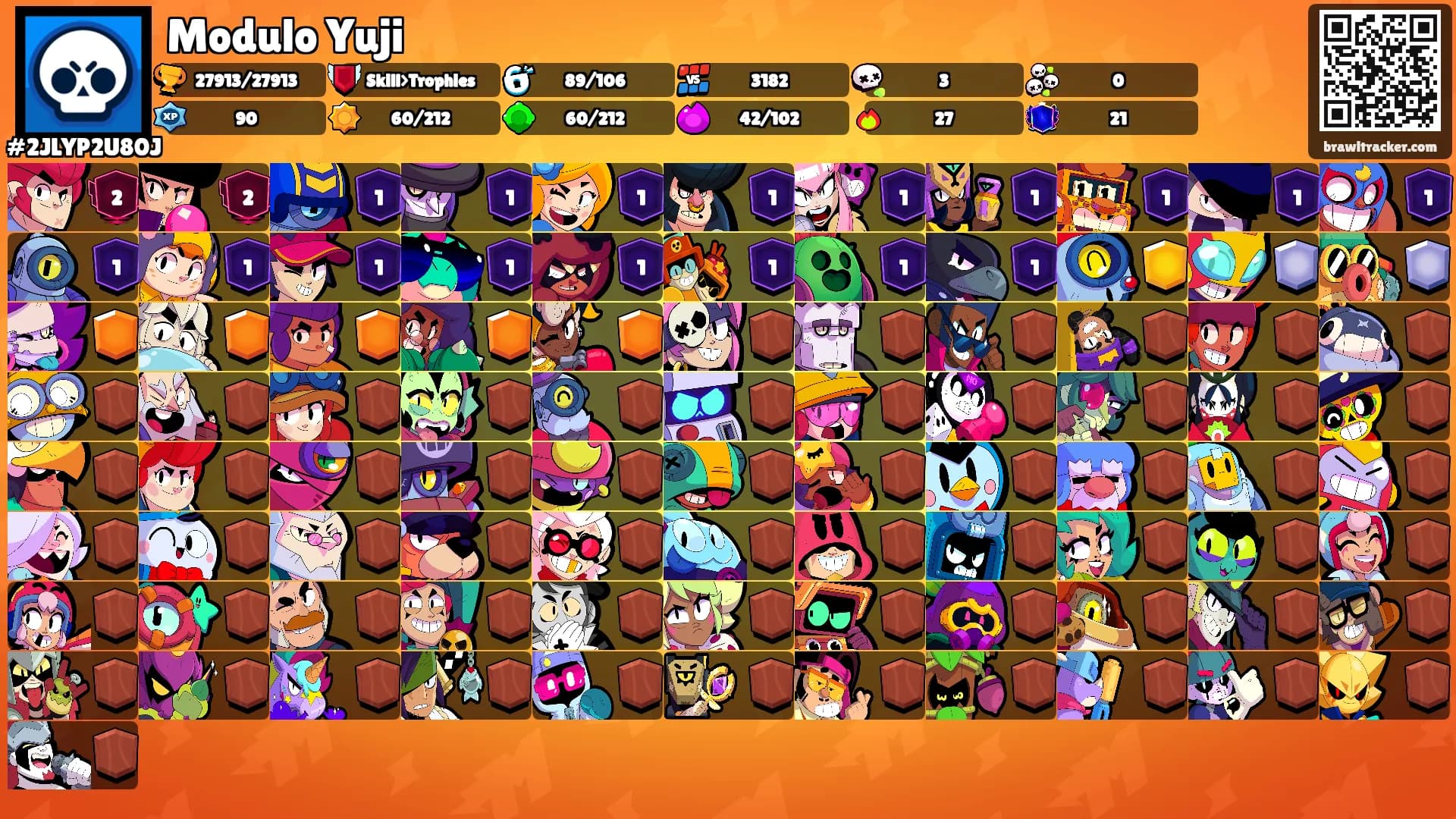 Modulo Yuji's Ranks