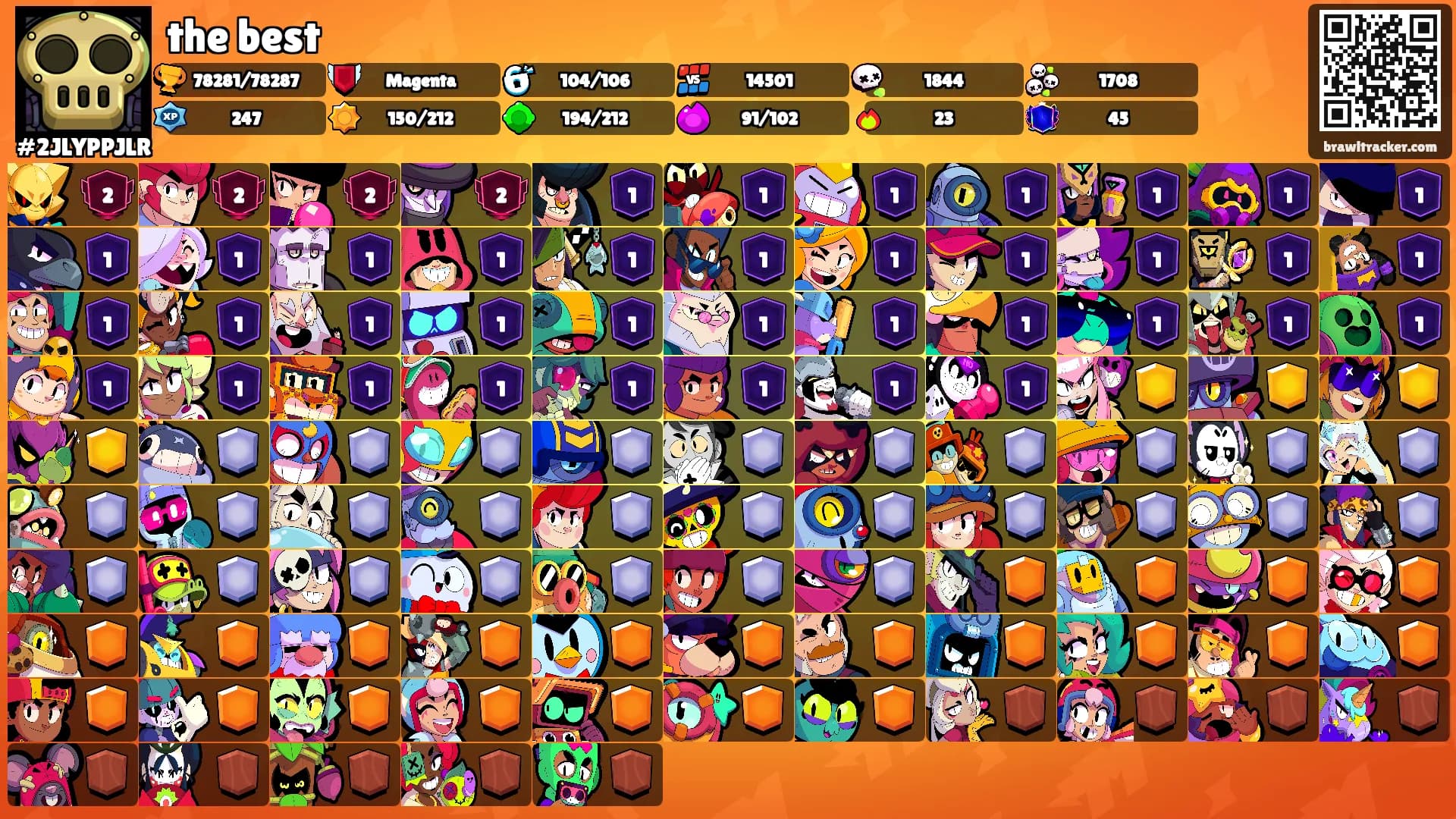the best's Ranks