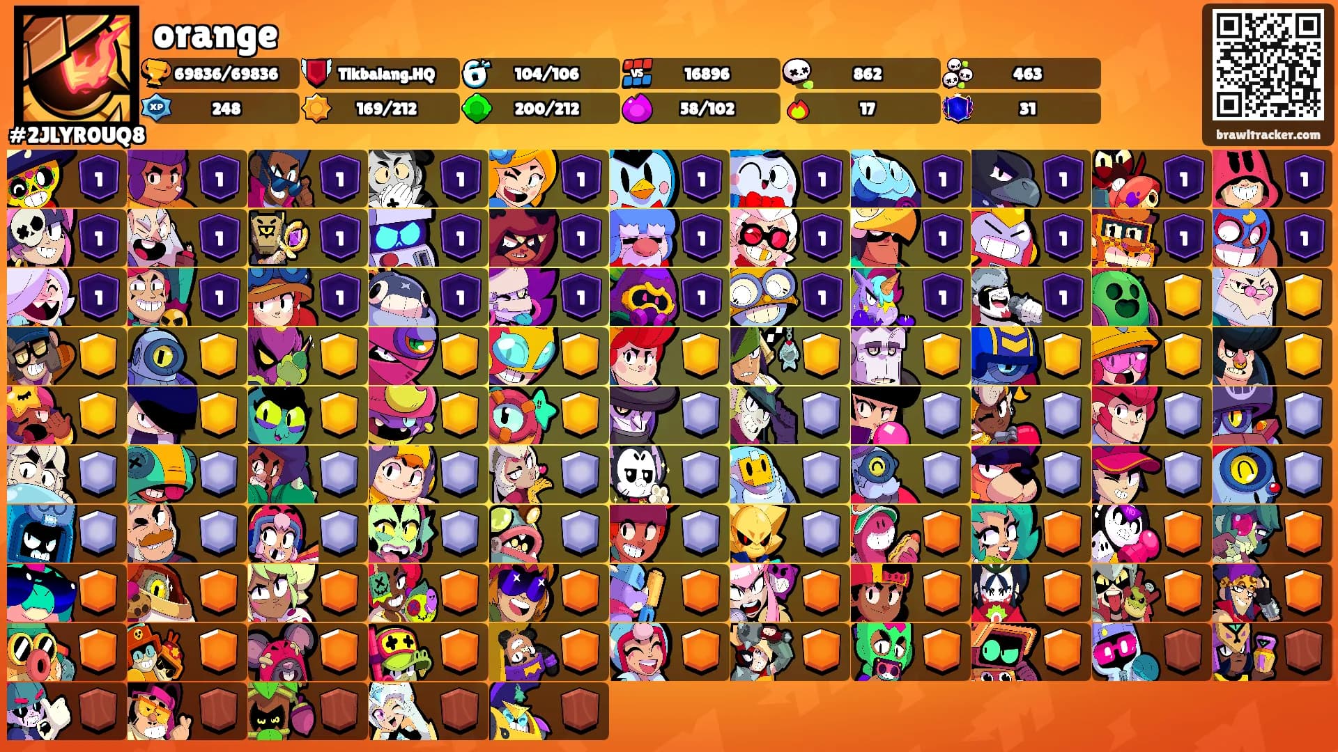orange's Ranks