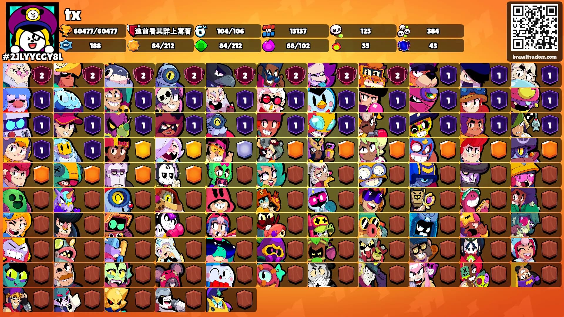 tx's Ranks