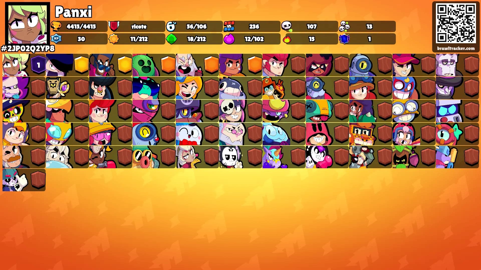 Panxi's Ranks
