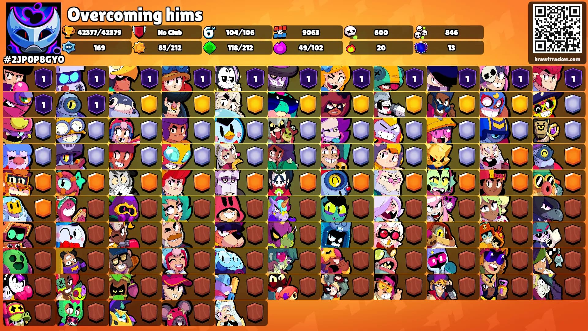 Overcoming hims's Ranks