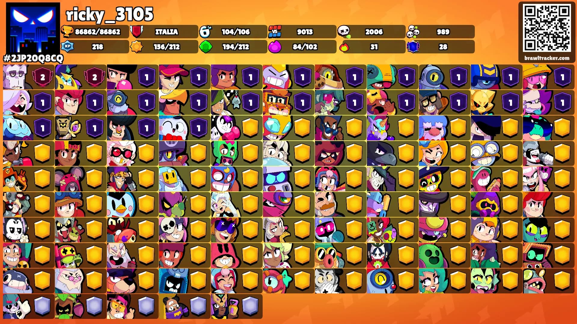 ricky_3105's Ranks