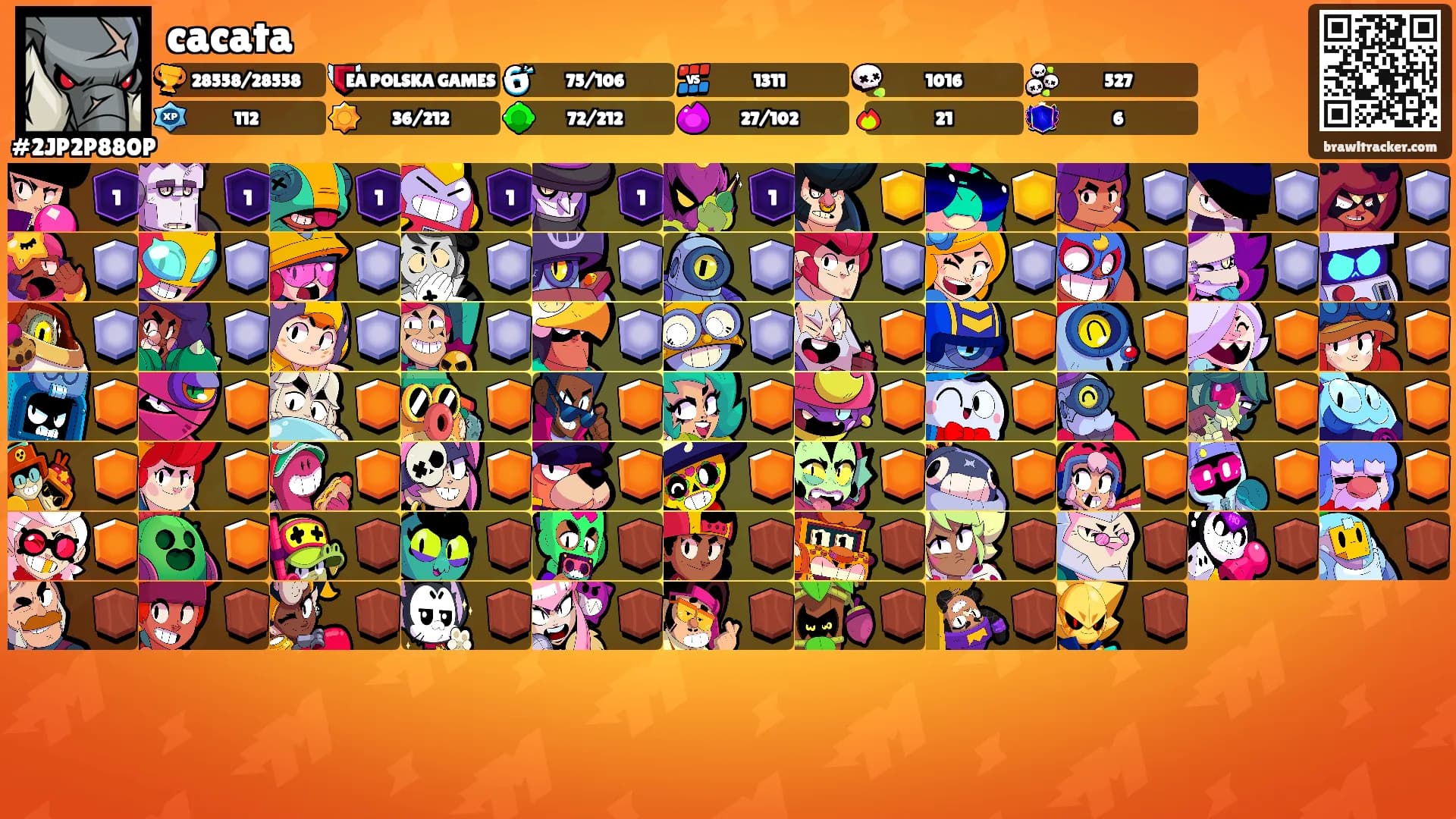 cacata's Ranks