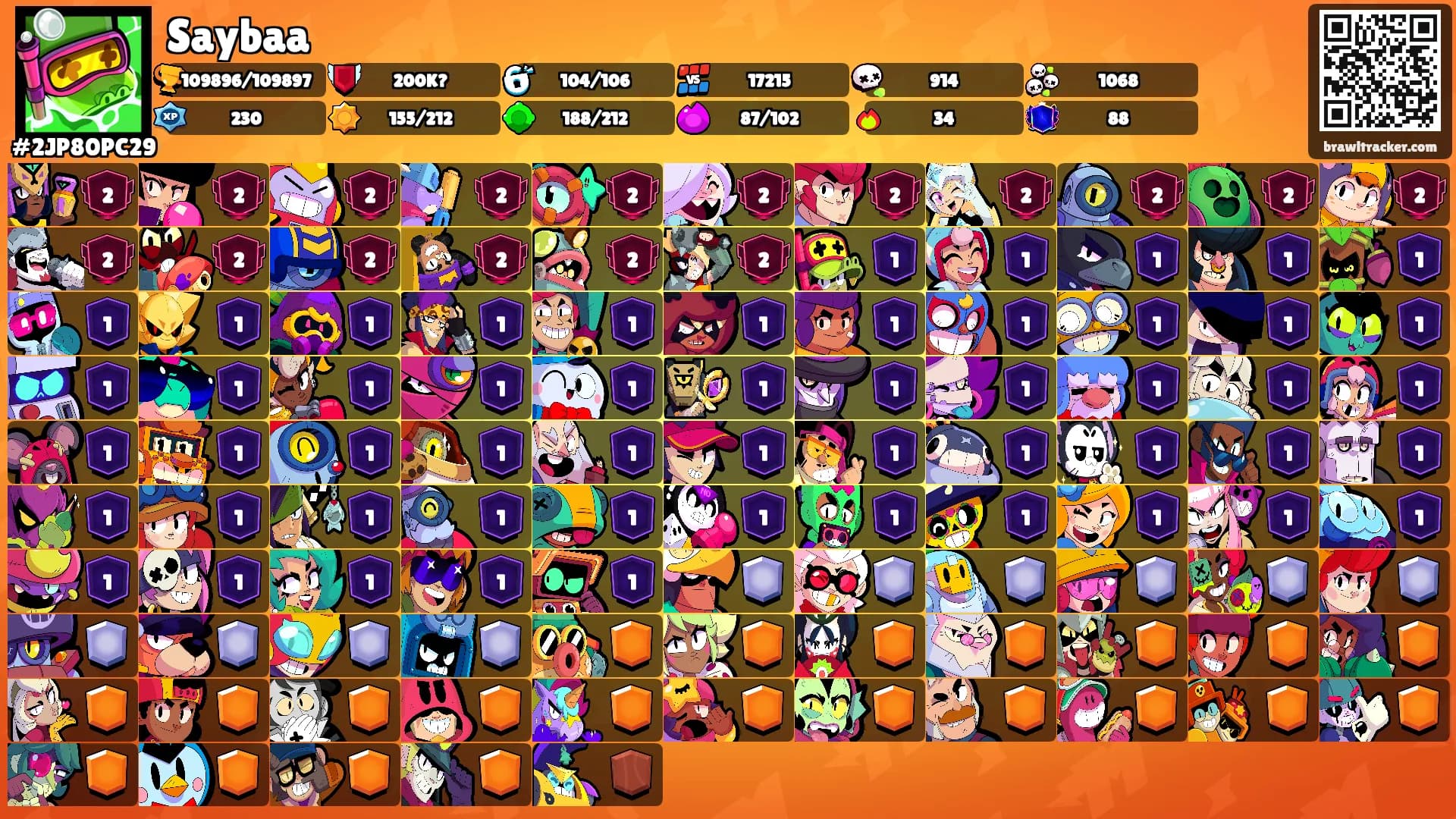 Saybaa's Ranks