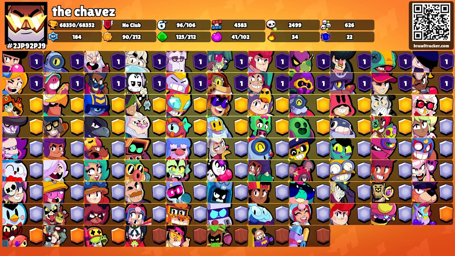 the chavez's Ranks