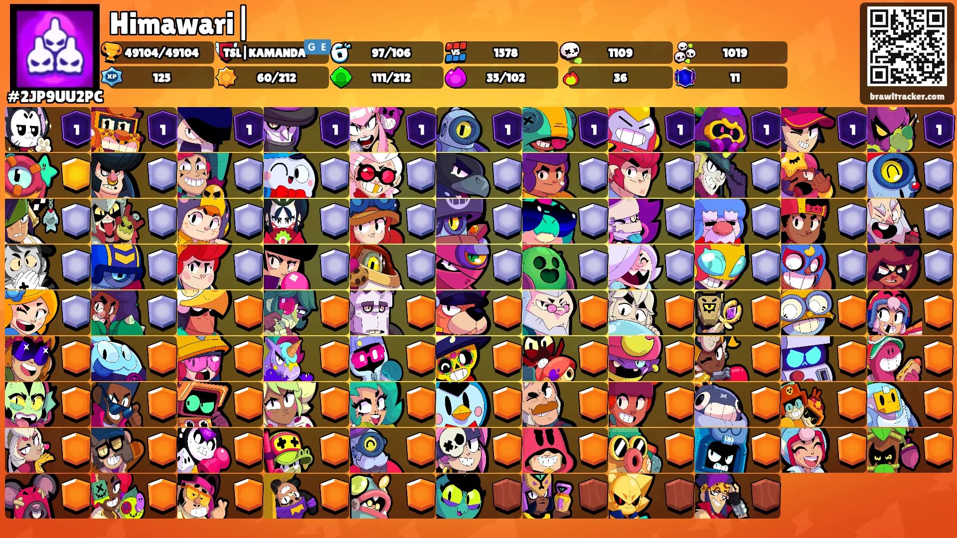 Himawari|'s Ranks