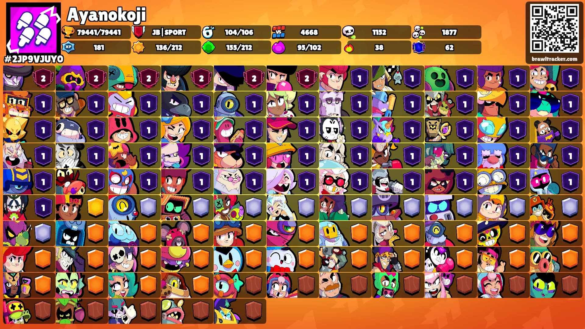 Ayanokoji's Ranks