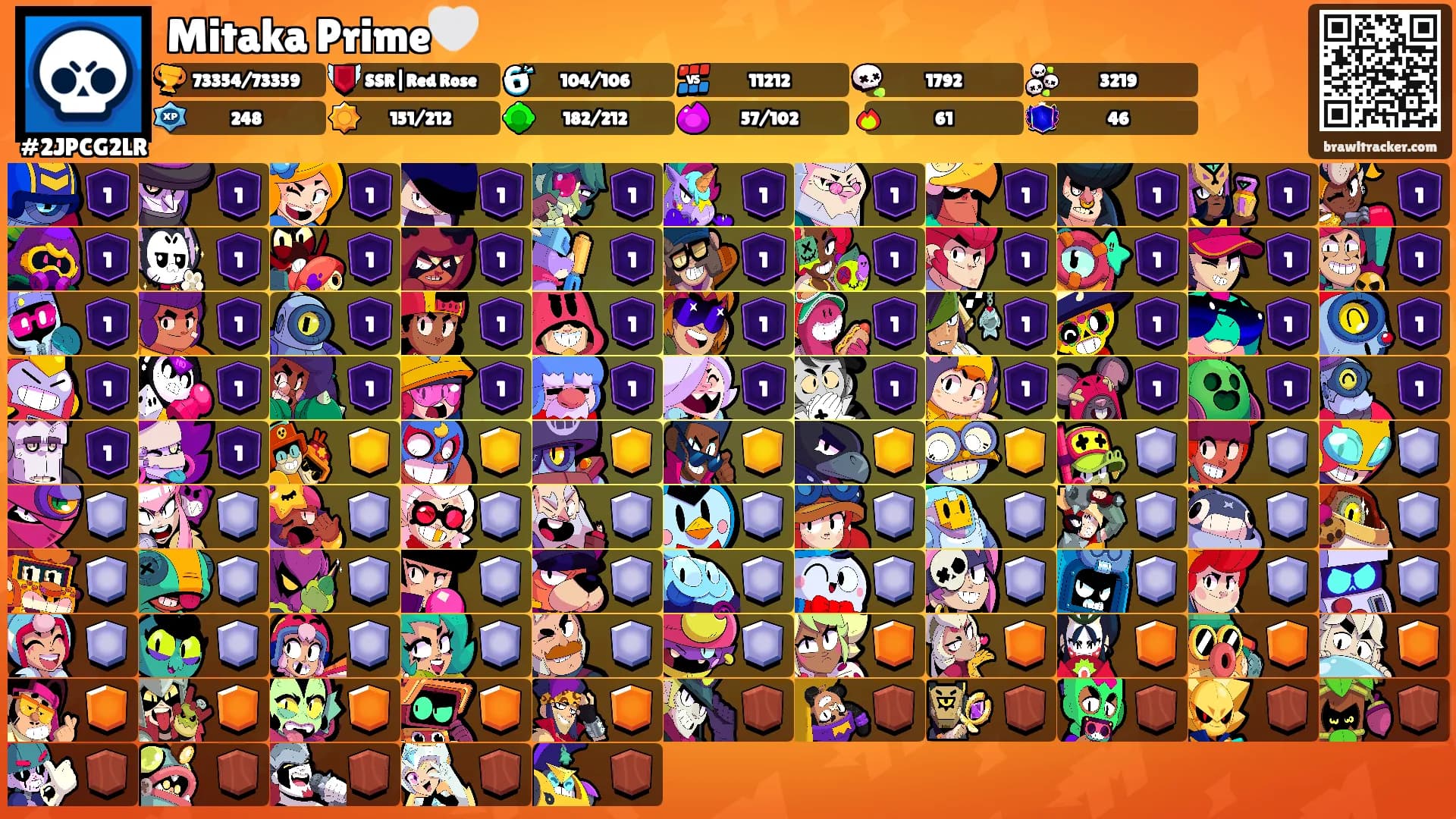 Mitaka Prime🤍's Ranks