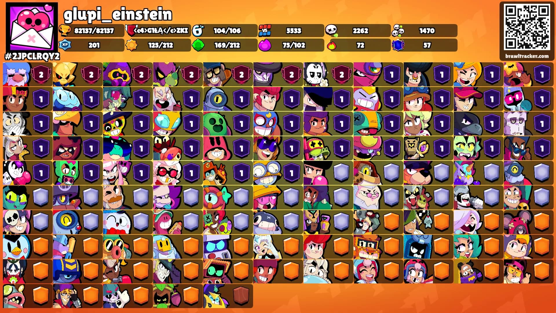 glupi_einstein's Ranks