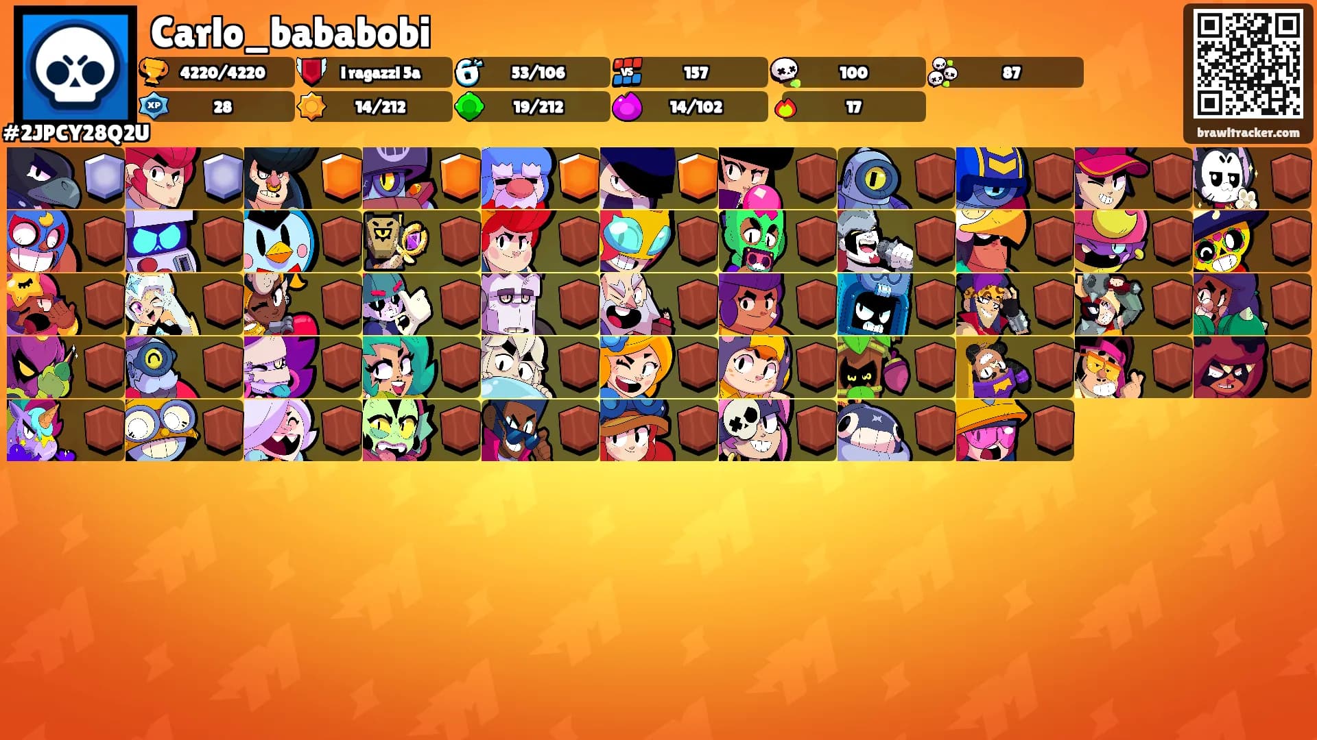 Carlo_bababobi's Ranks