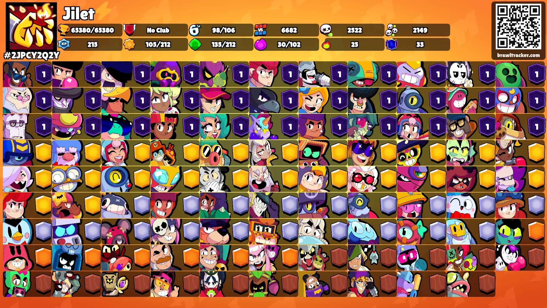 Jilet⚡'s Ranks