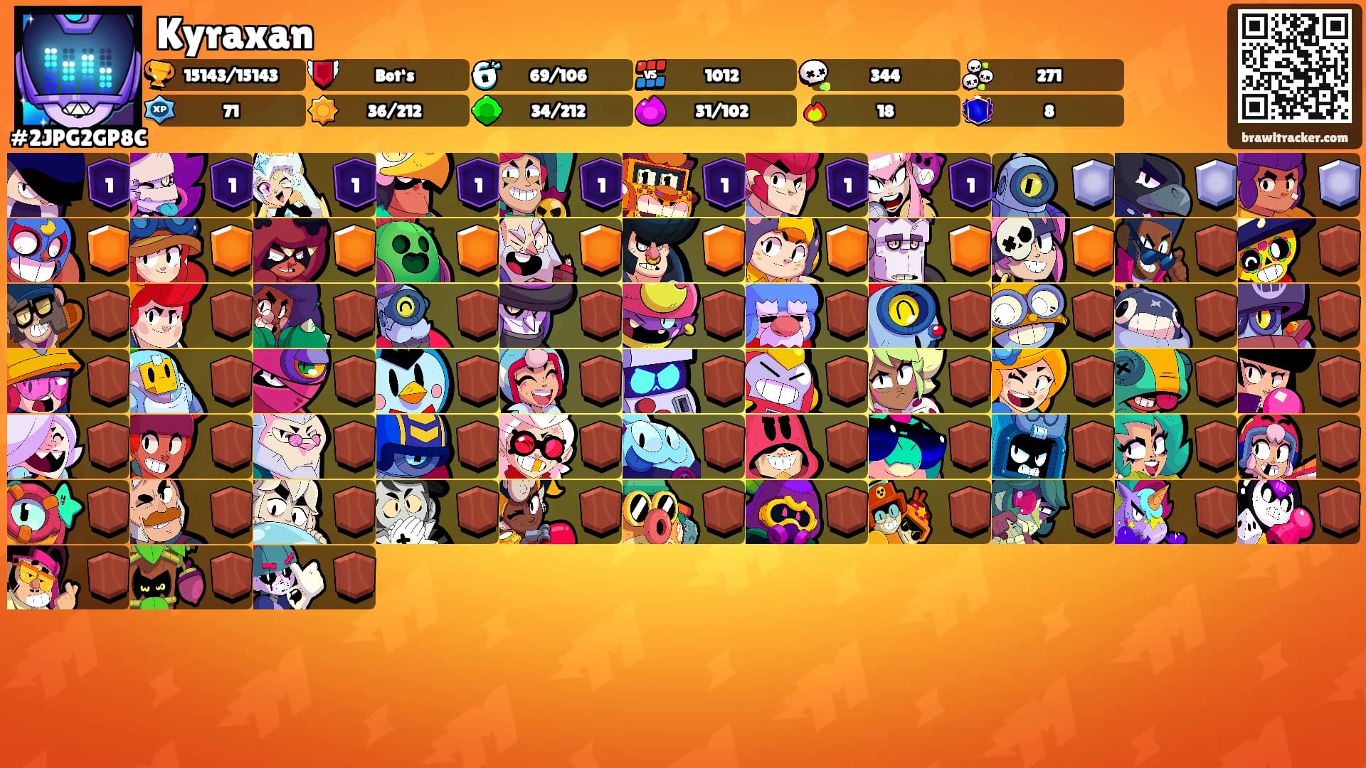 Kyraxan's Ranks