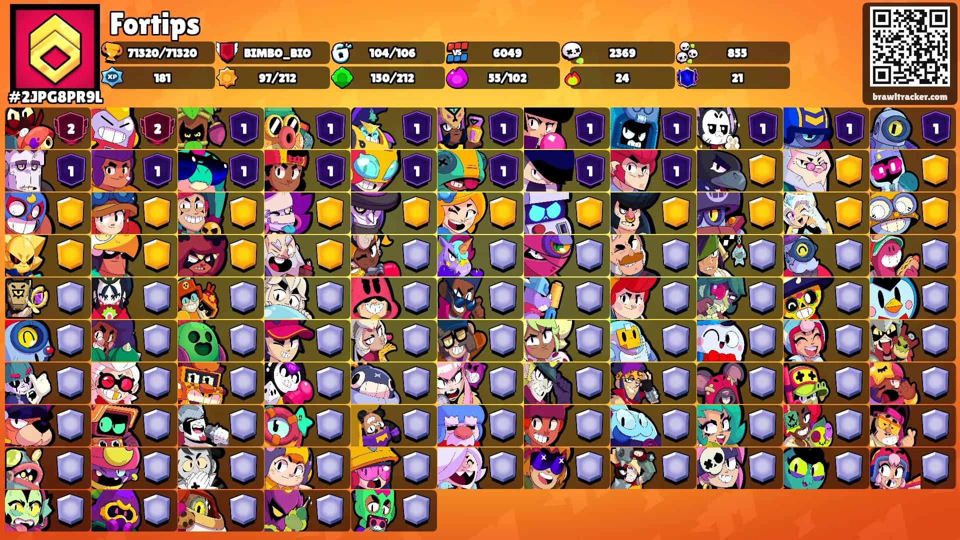Fortips's Ranks