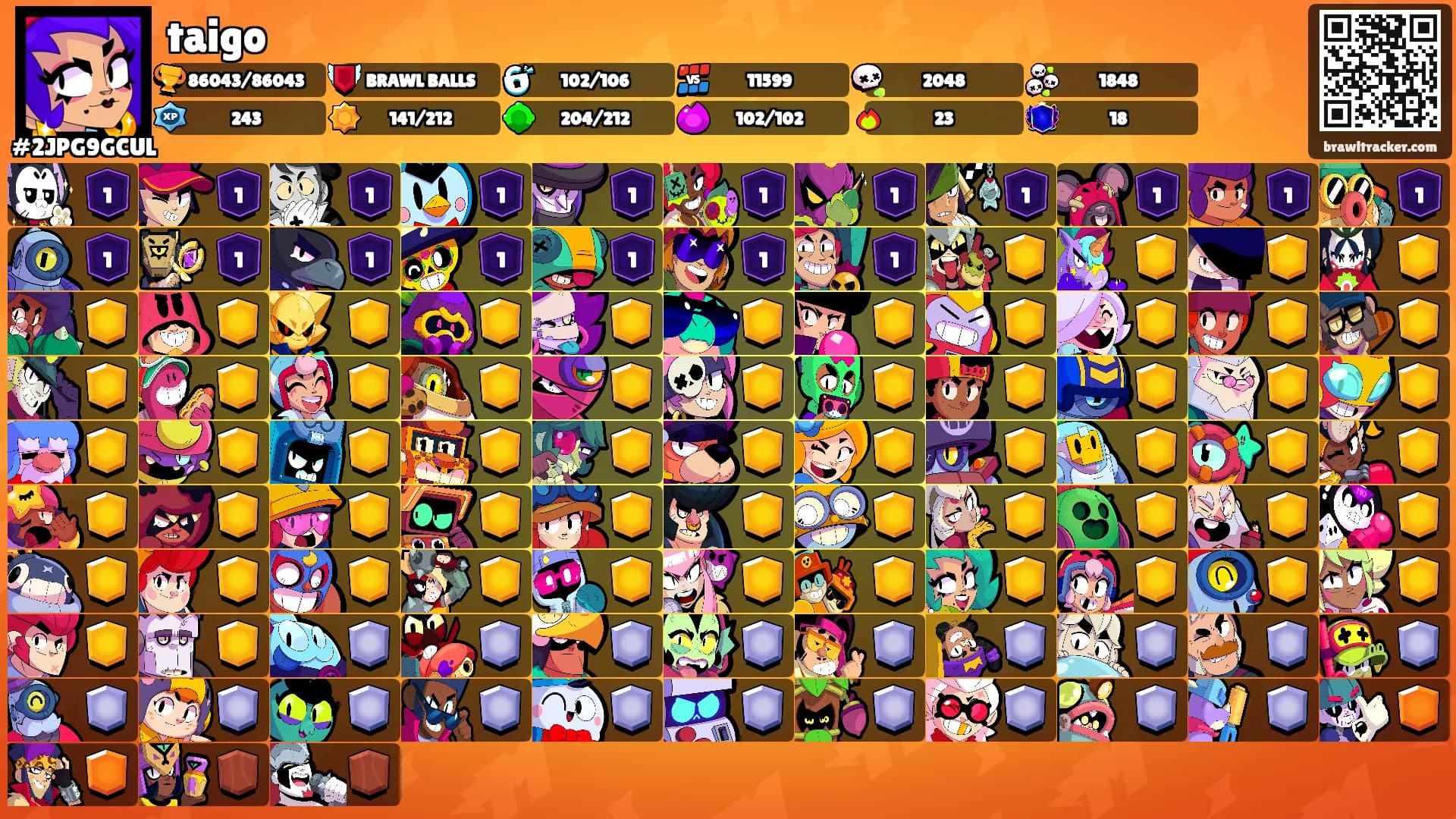 taigo's Ranks
