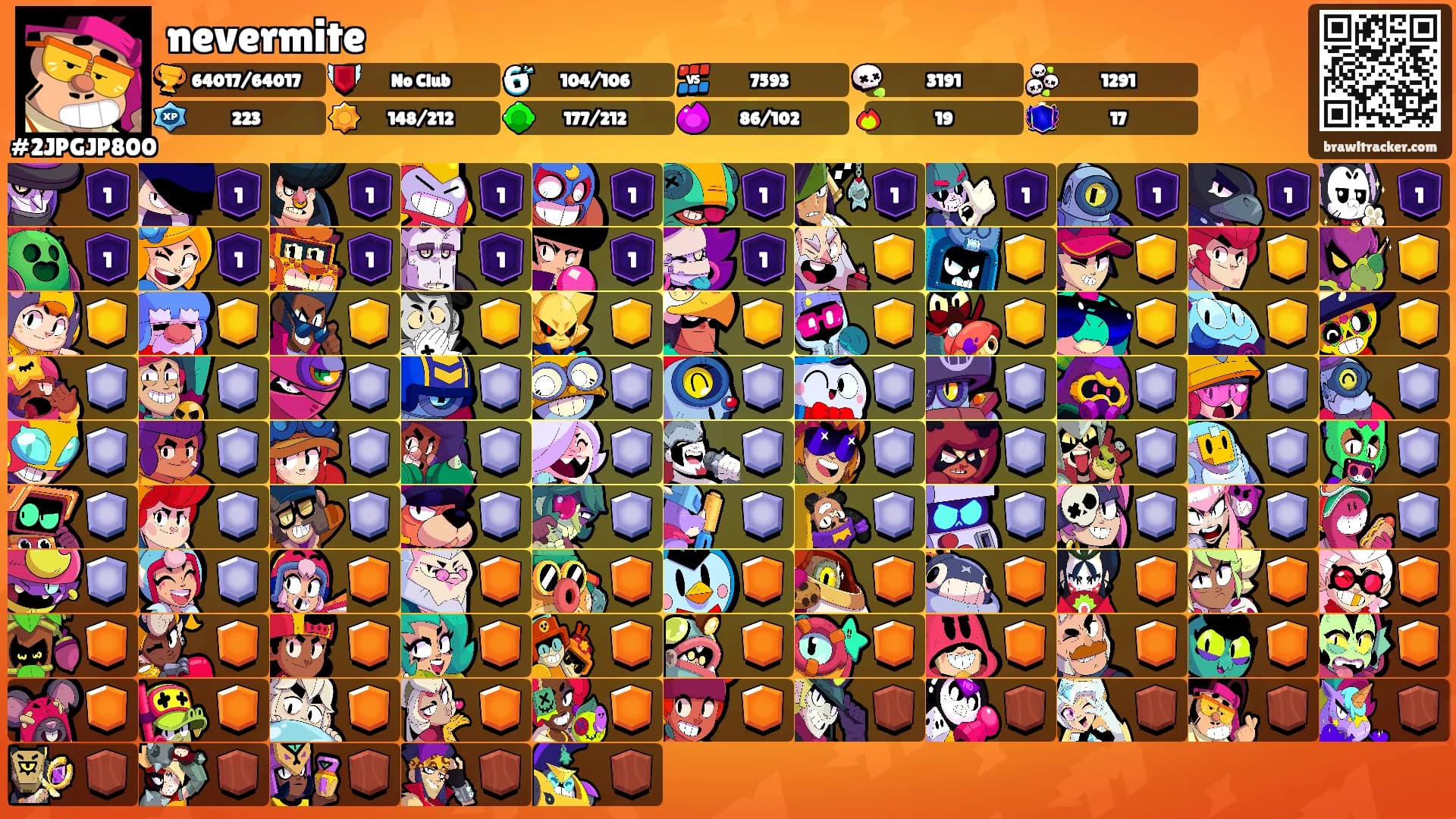 nevermite's Ranks