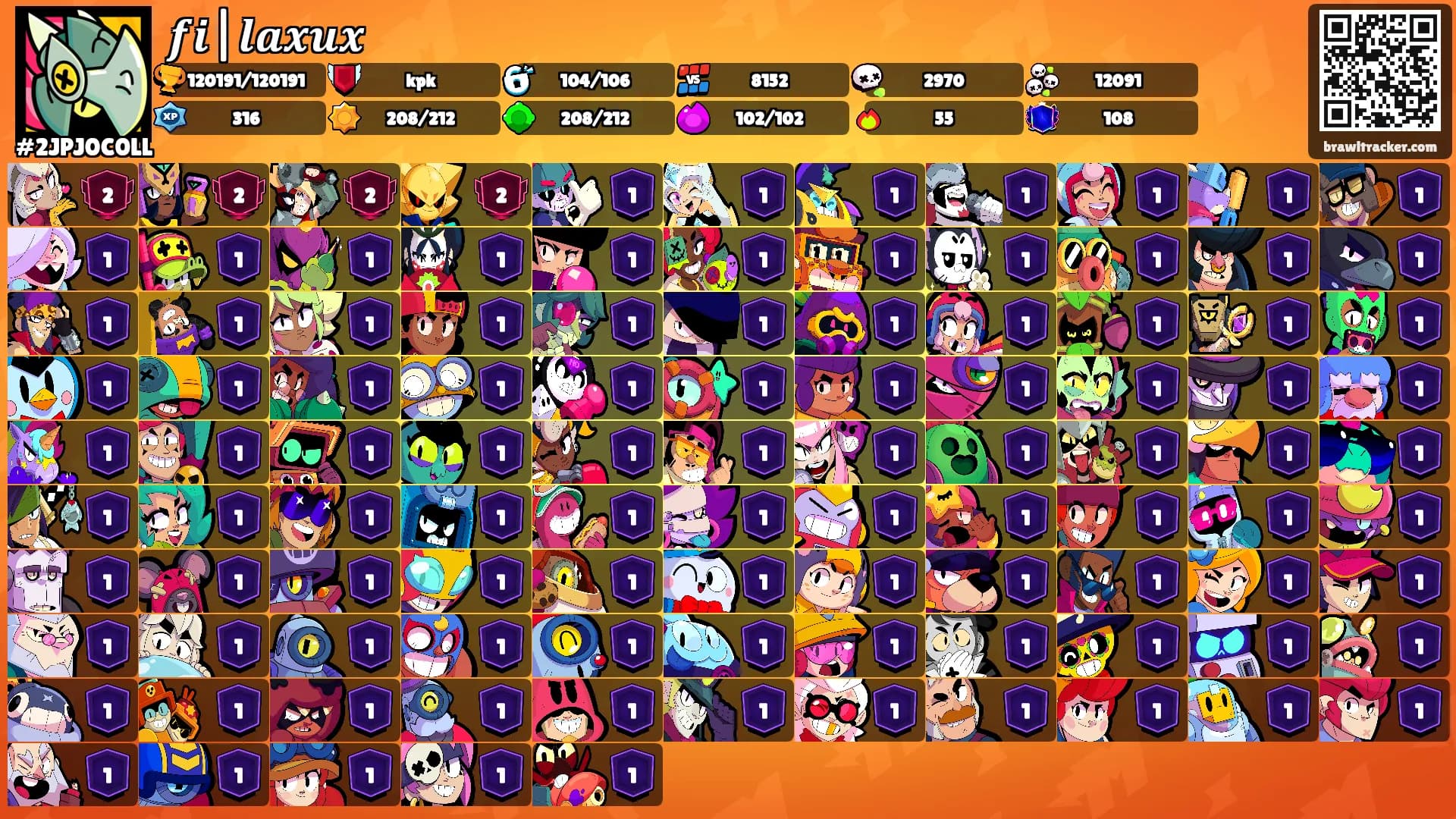 𝒇𝒊|𝒍𝒂𝒙𝒖𝒙's Ranks