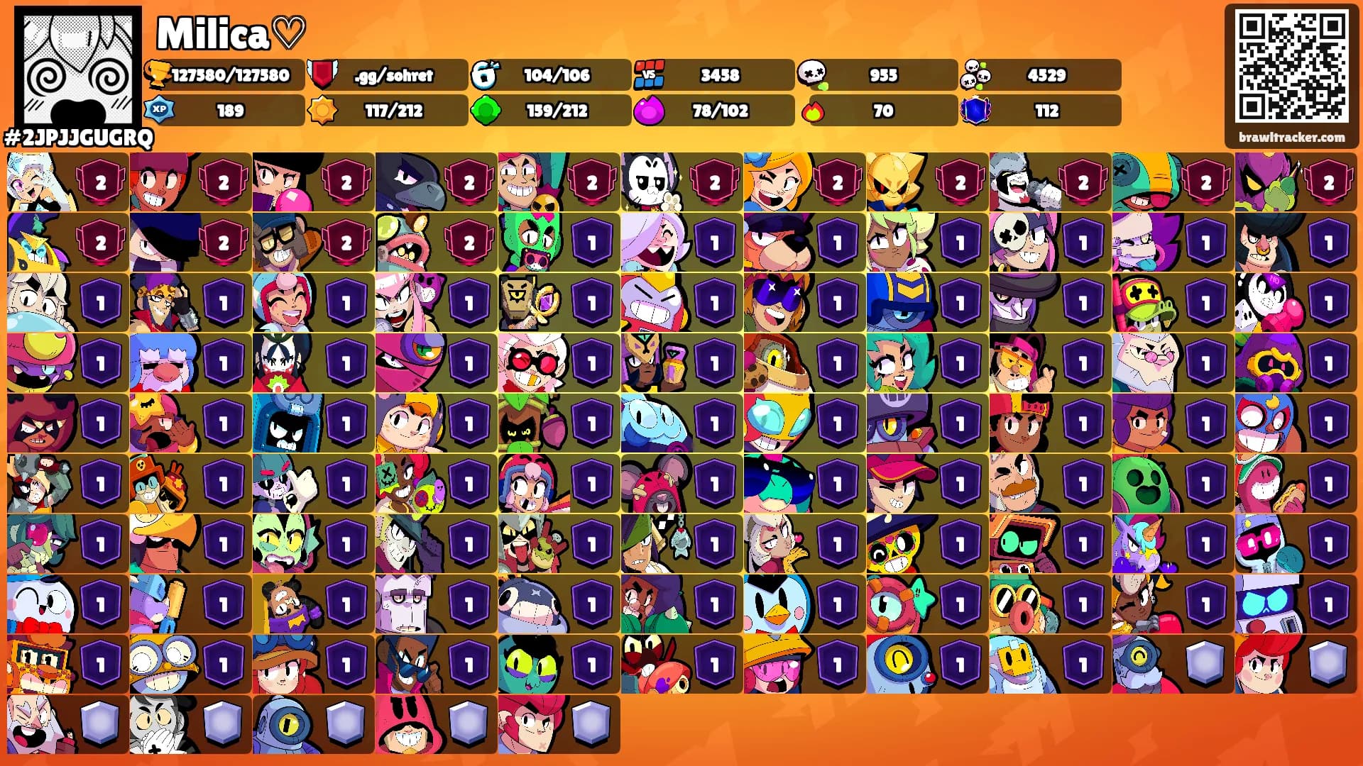 Milica♡'s Ranks