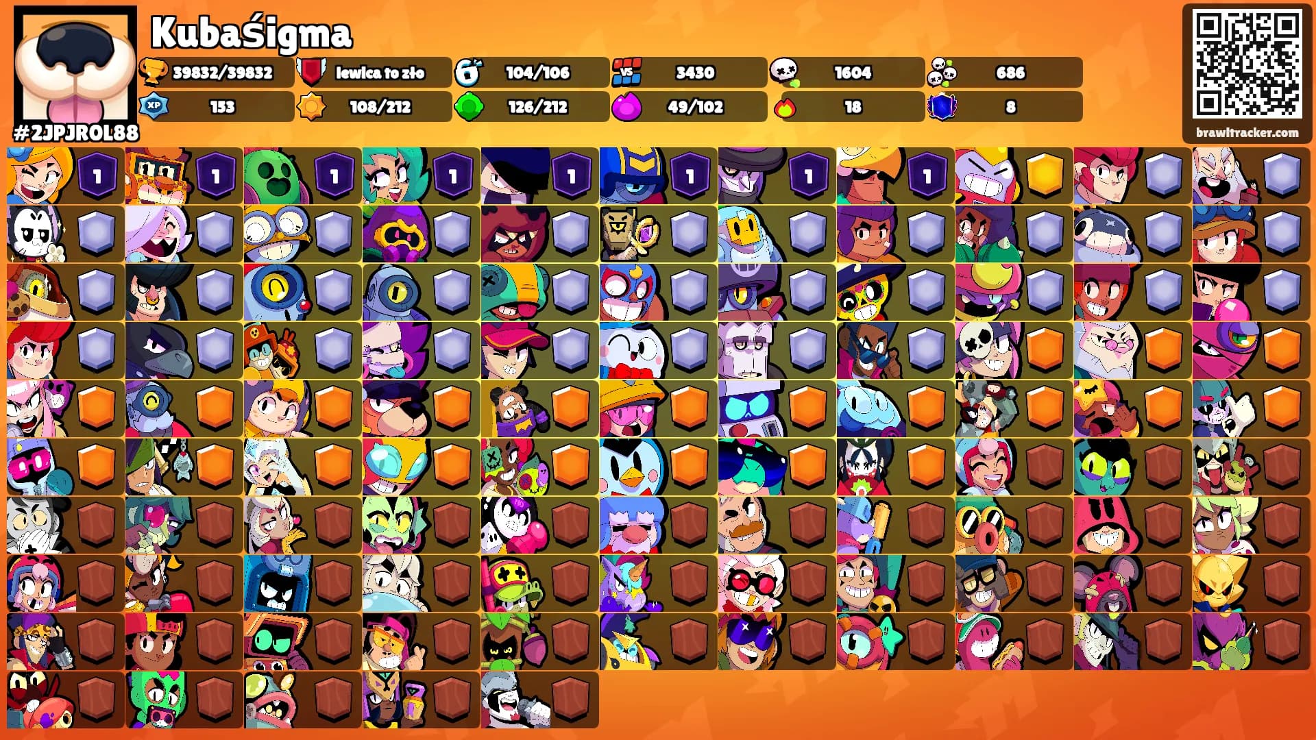 Kubaśigma's Ranks