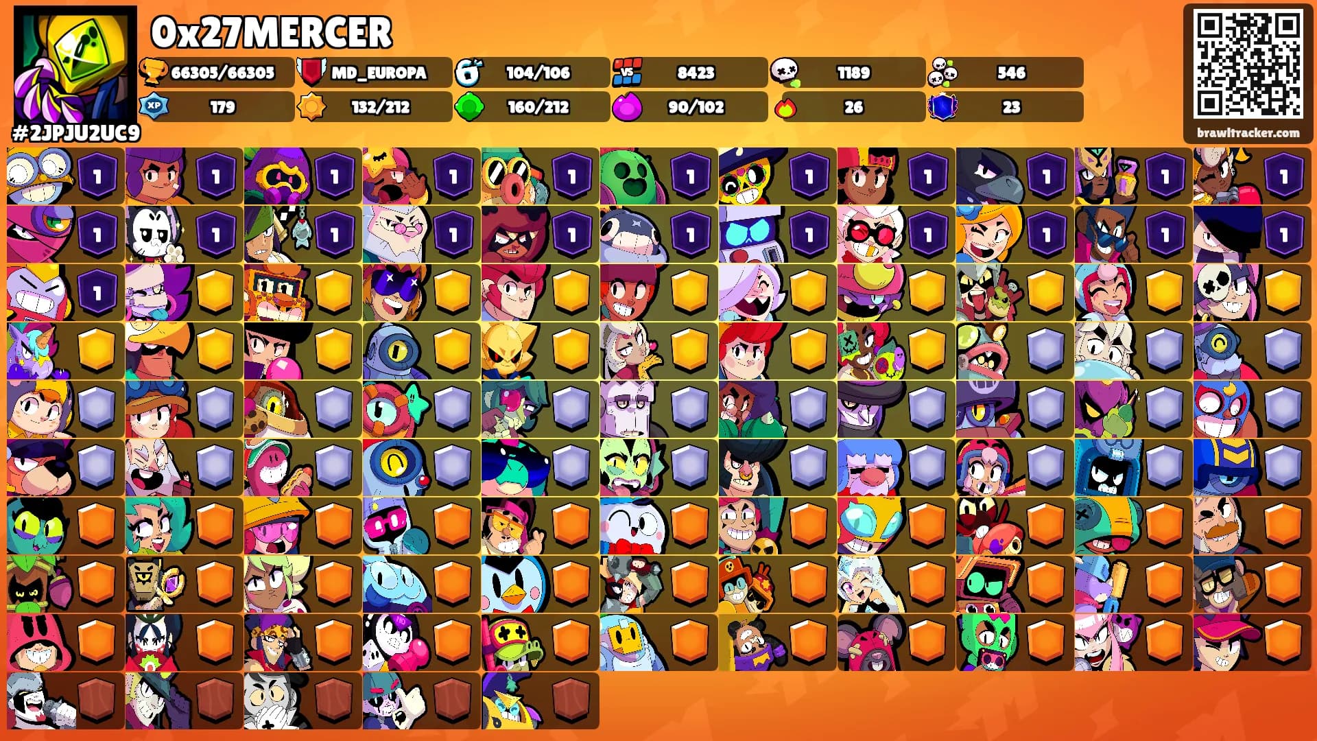 0x27MERCER's Ranks