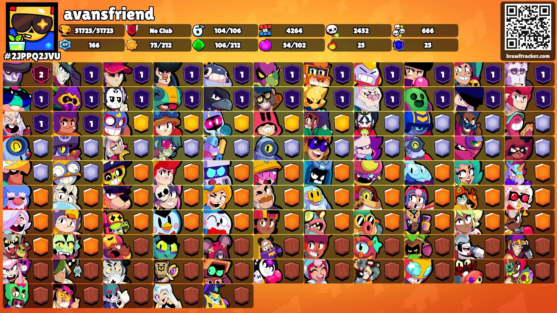 avansfriend's Ranks