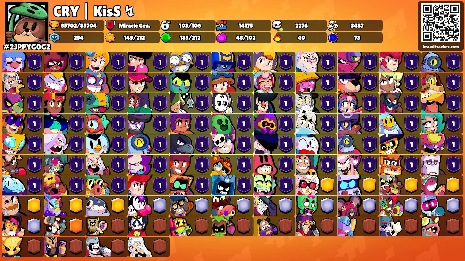 CRY | KisS ↯'s Ranks