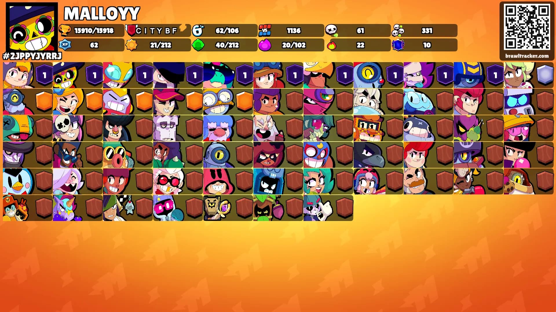 MALLOYY's Ranks