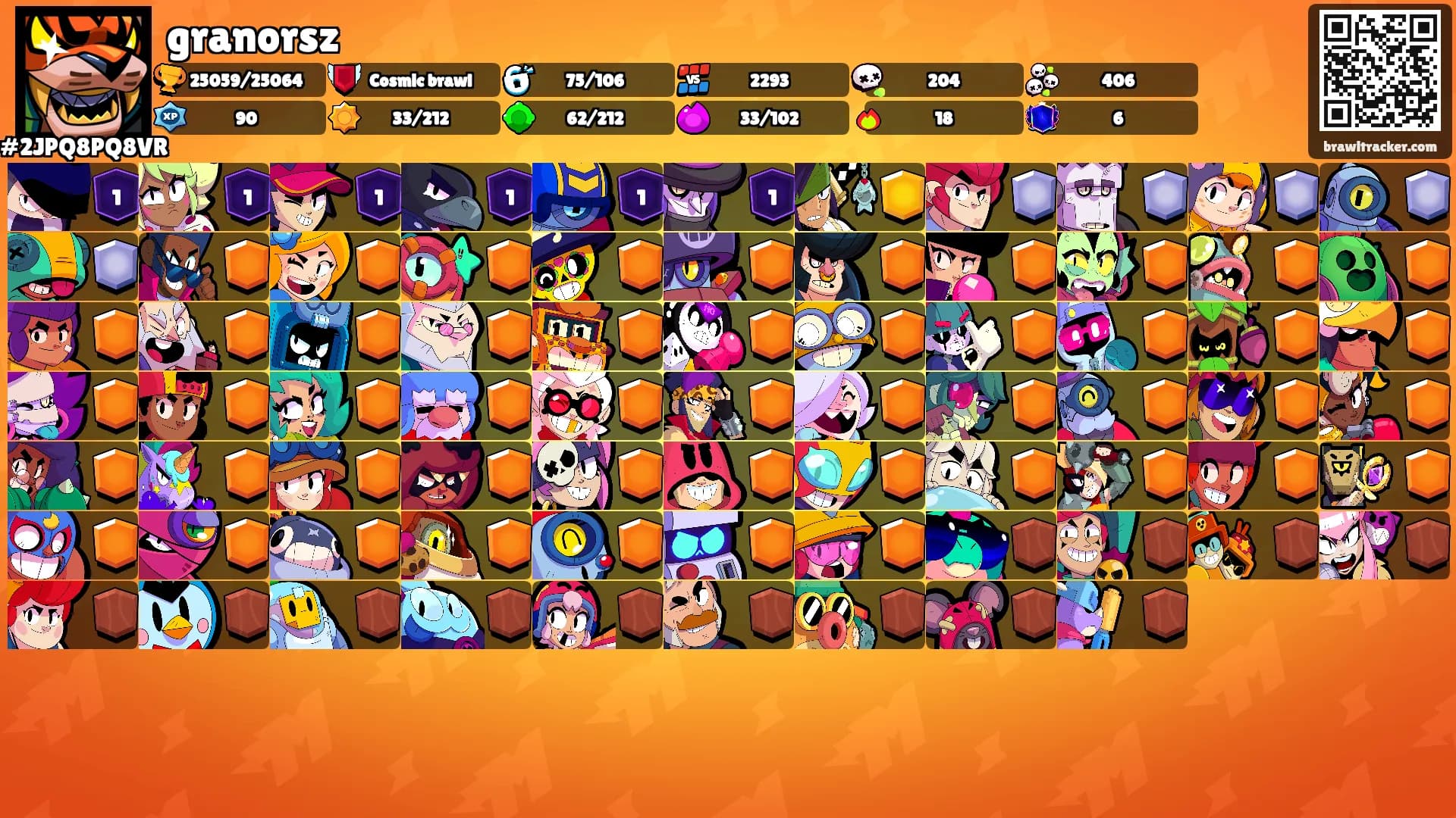 granorsz's Ranks