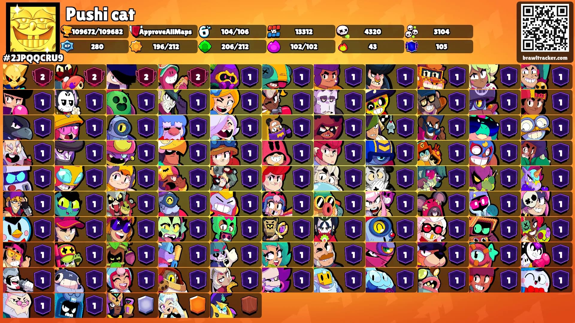 Pushi cat's Ranks