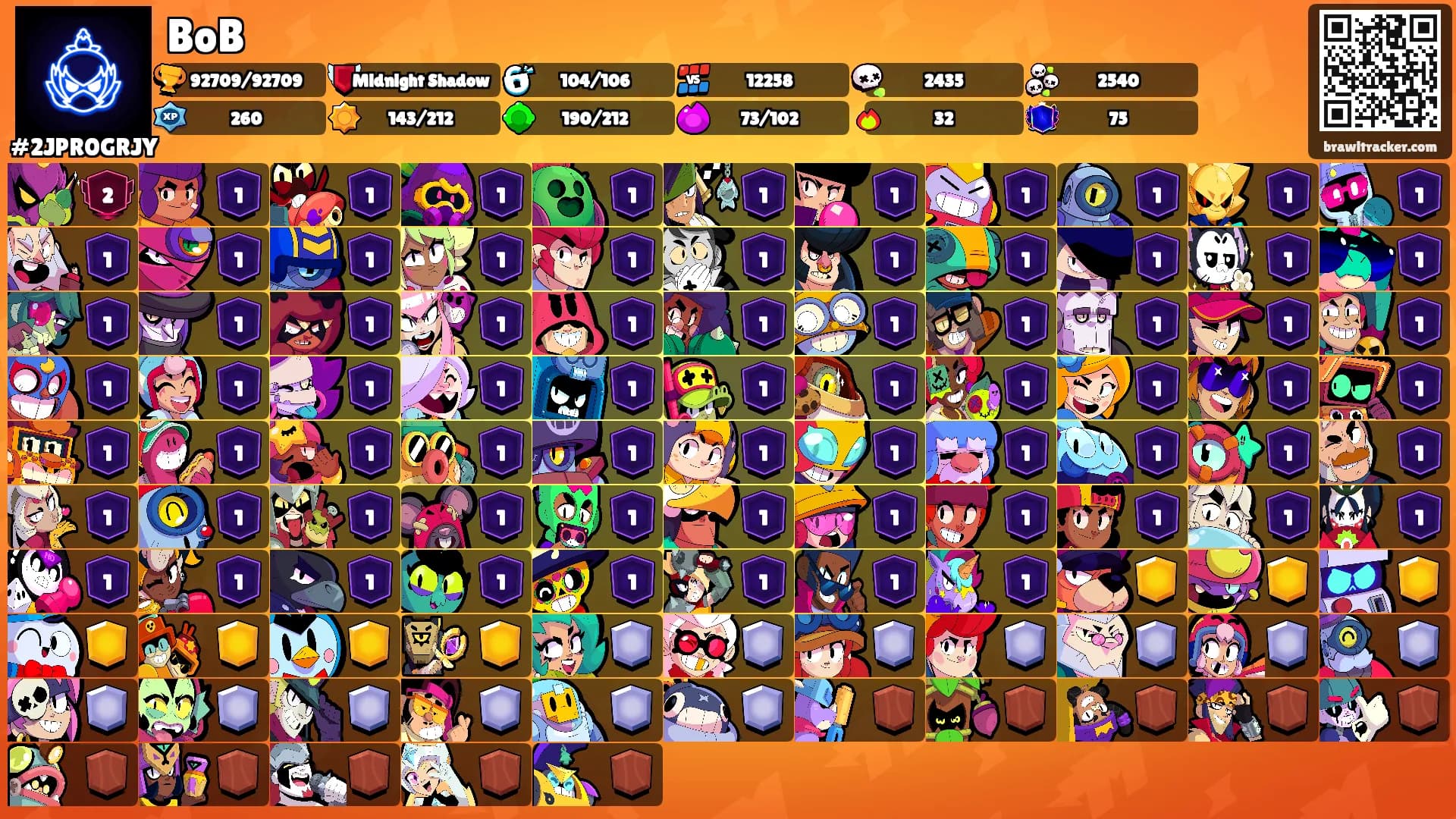 BoB's Ranks