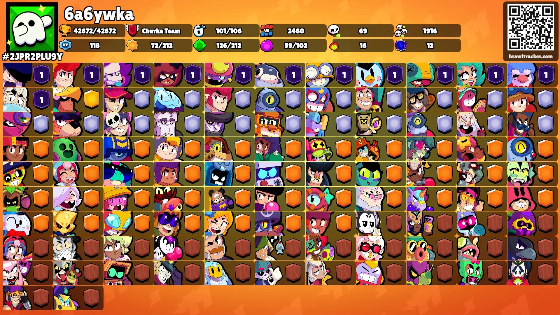 6a6ywka's Ranks