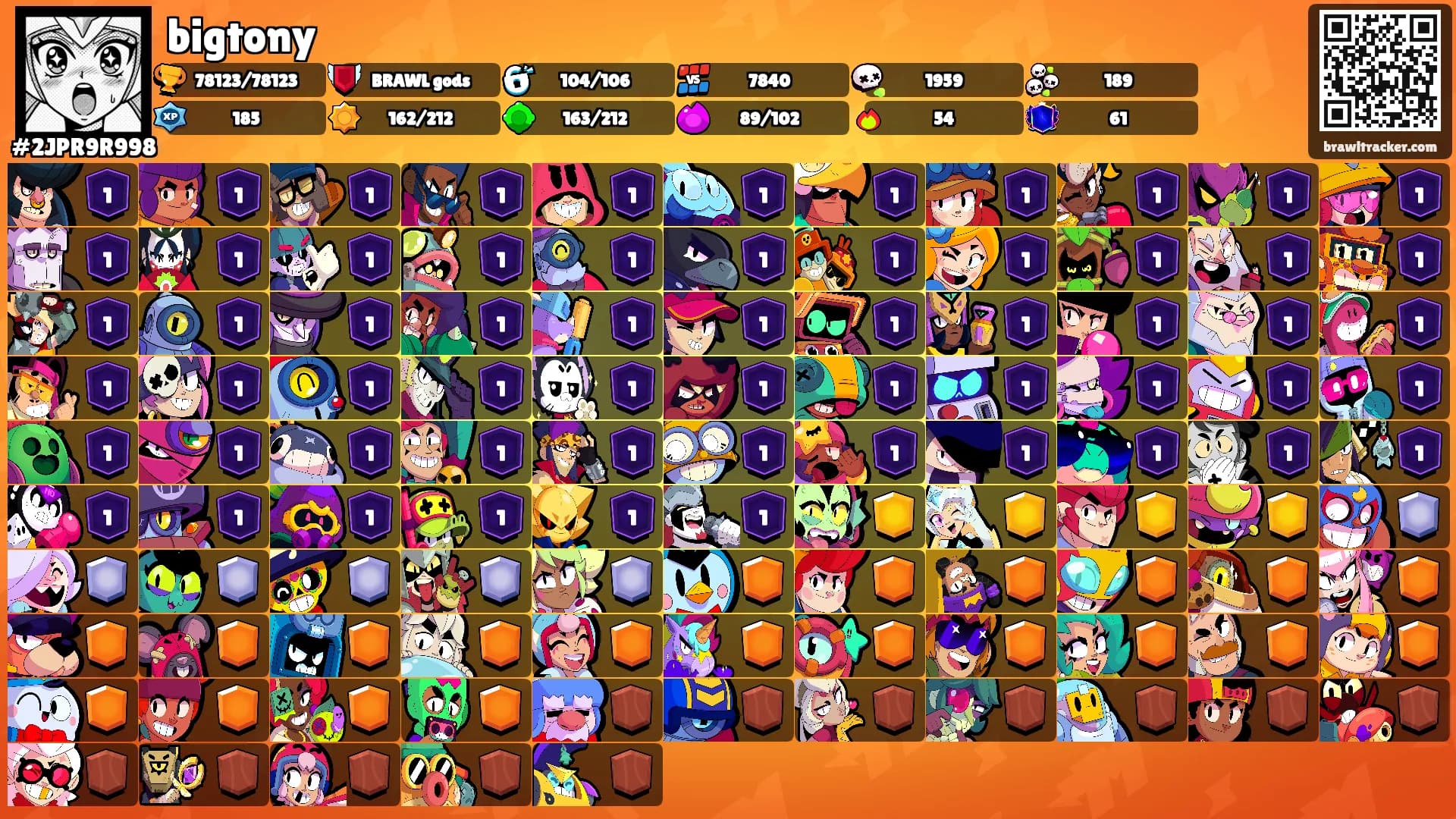 bigtony's Ranks
