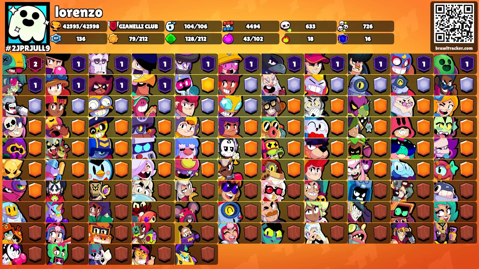 lorenzo's Ranks