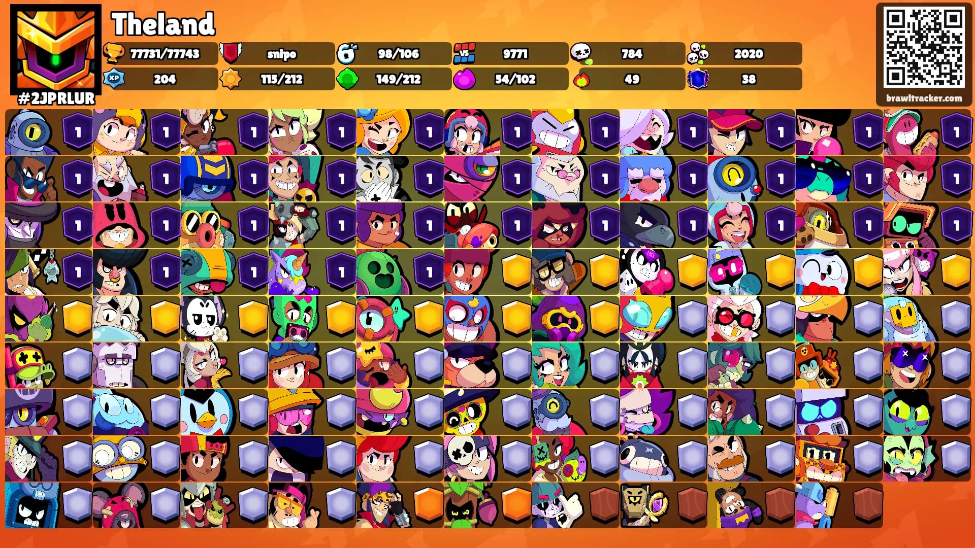 Theland's Ranks
