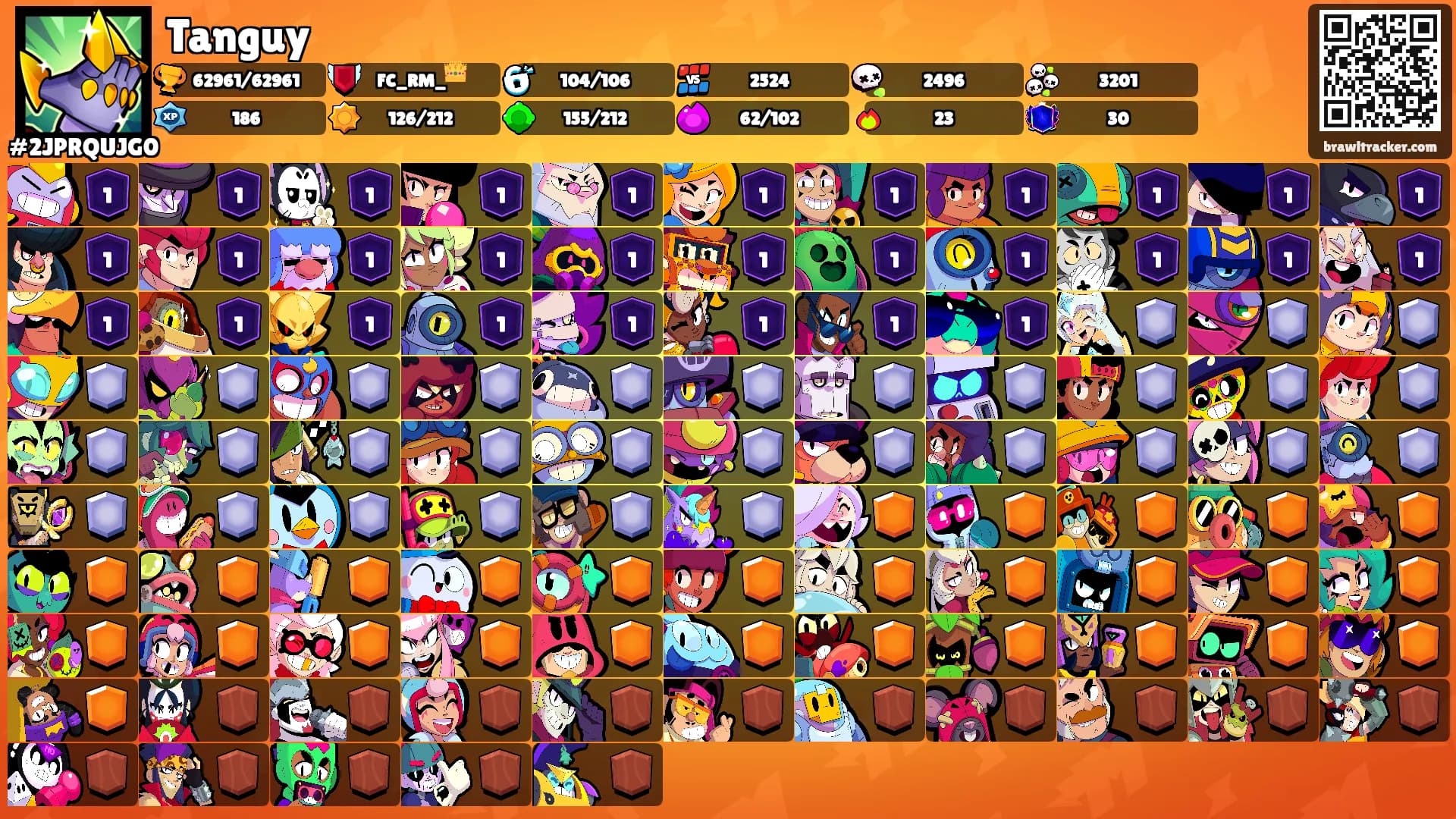 Tanguy's Ranks