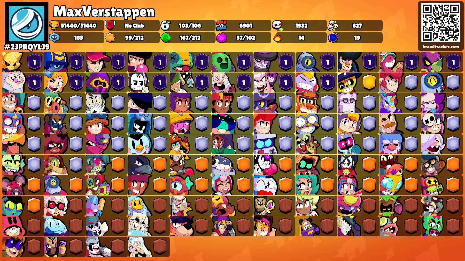 MaxVerstappen's Ranks