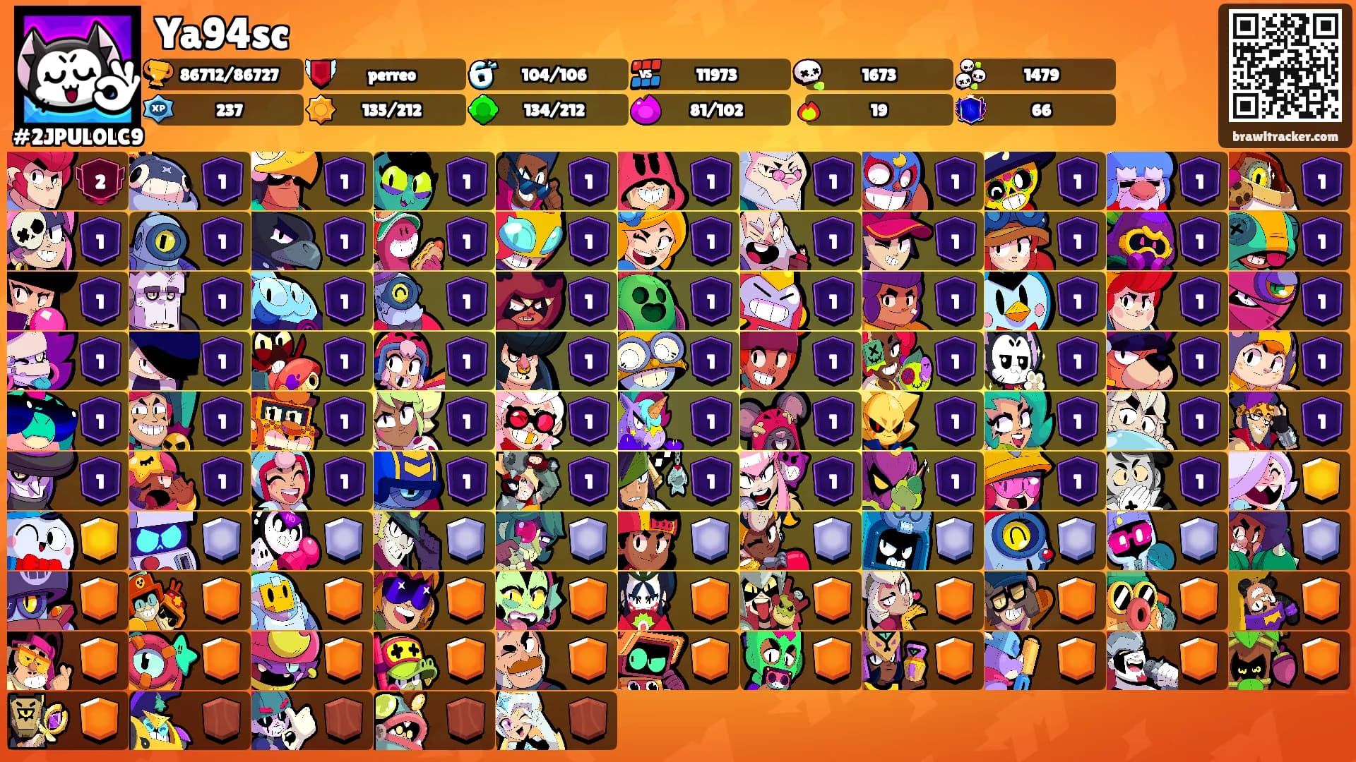 Ya94sc's Ranks