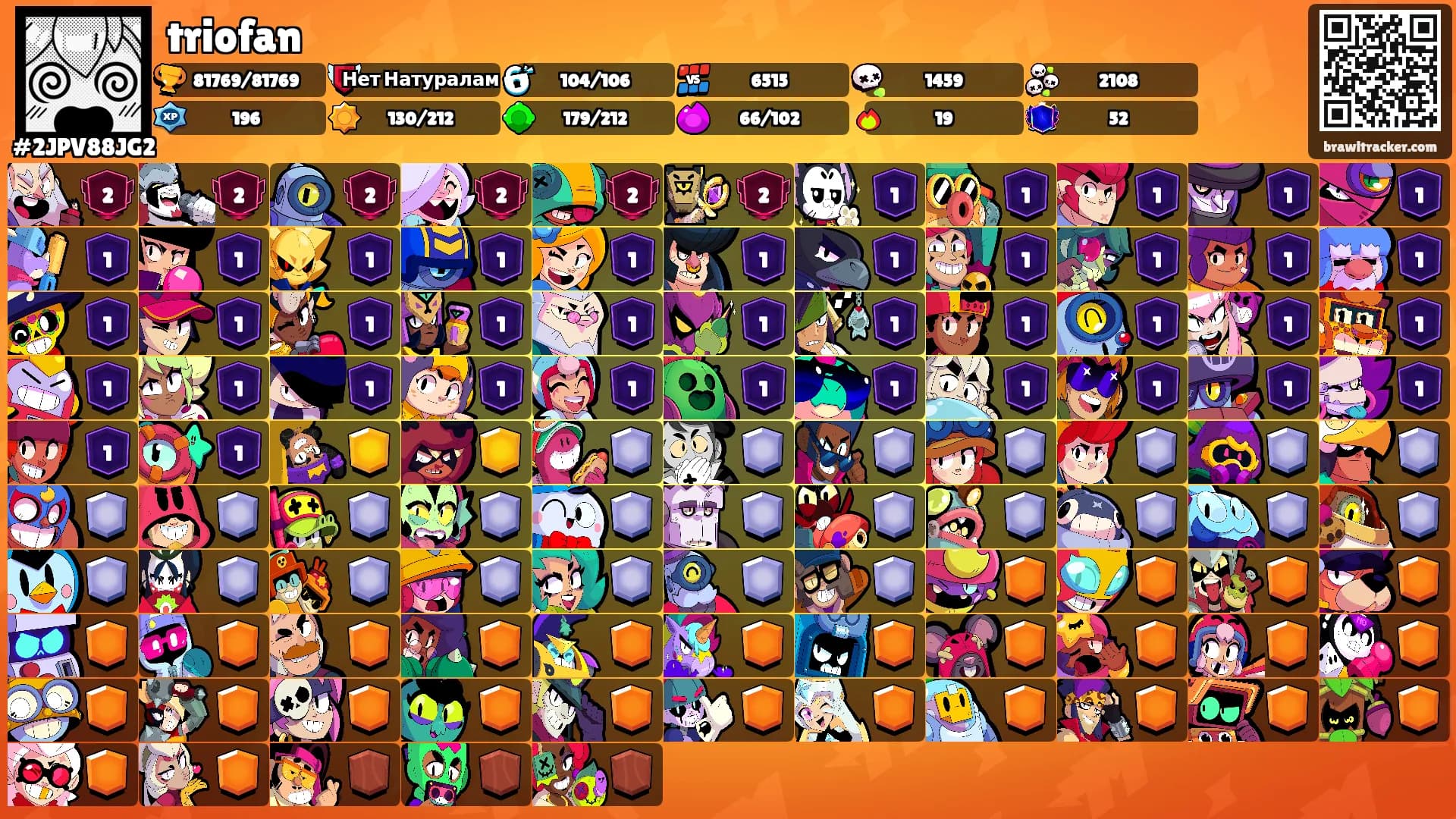 triofan's Ranks