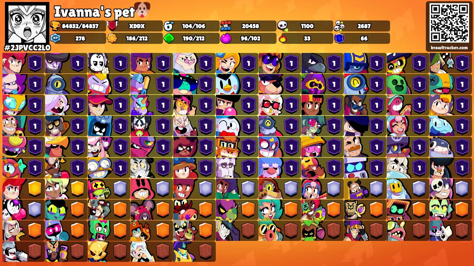 Ivanna's pet🐶's Ranks