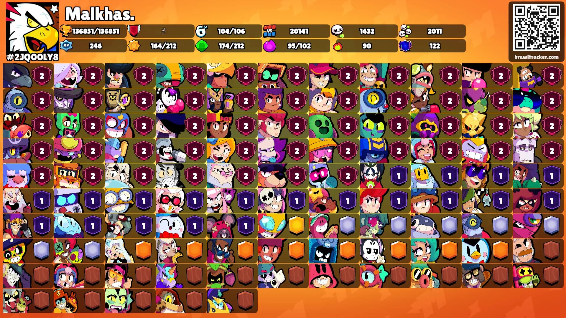 Malkhas.'s Ranks
