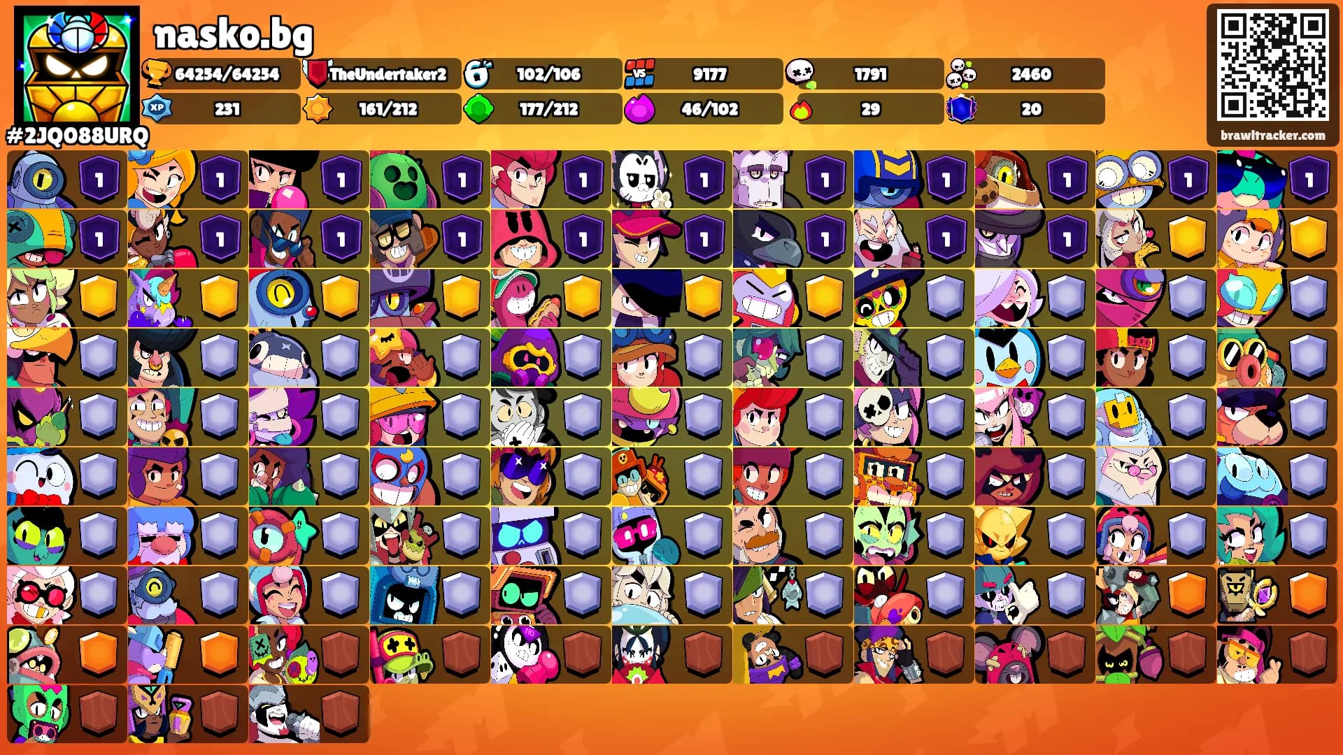 nasko.bg's Ranks